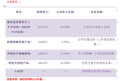 凱利泰 從單一產品到多元化布局的戰略轉型之路