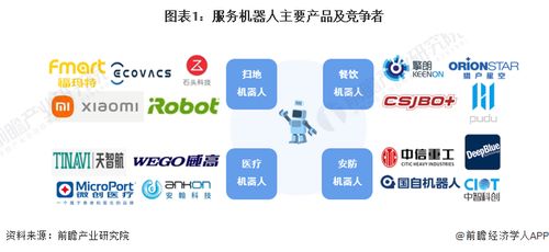 服務(wù)機(jī)器人產(chǎn)業(yè)招商動(dòng)態(tài) 聚焦科沃斯、石頭科技、天智航與物聯(lián)網(wǎng)技術(shù)服務(wù)新趨勢(shì)