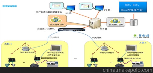 探索工廠(chǎng)智能制造物聯(lián)網(wǎng)數(shù)據(jù)接口系統(tǒng) 技術(shù)與應(yīng)用全景