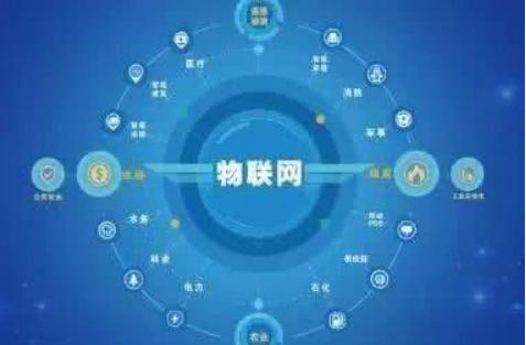 從技術(shù)路線(xiàn)到產(chǎn)業(yè)機(jī)會(huì) 網(wǎng)絡(luò)工程、物聯(lián)網(wǎng)工程與數(shù)字媒體技術(shù)的就業(yè)全景分析